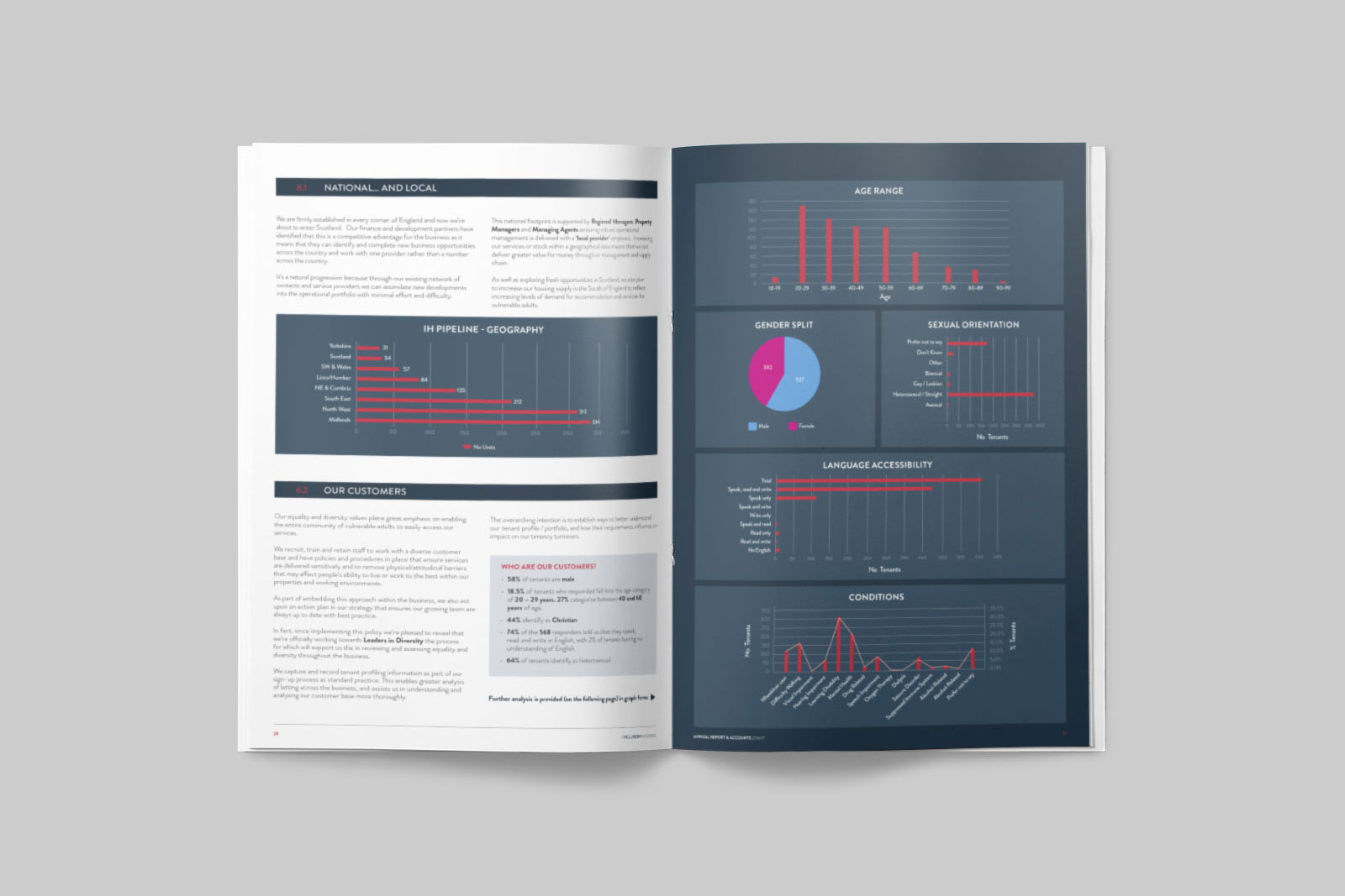 Annual report design altrincham