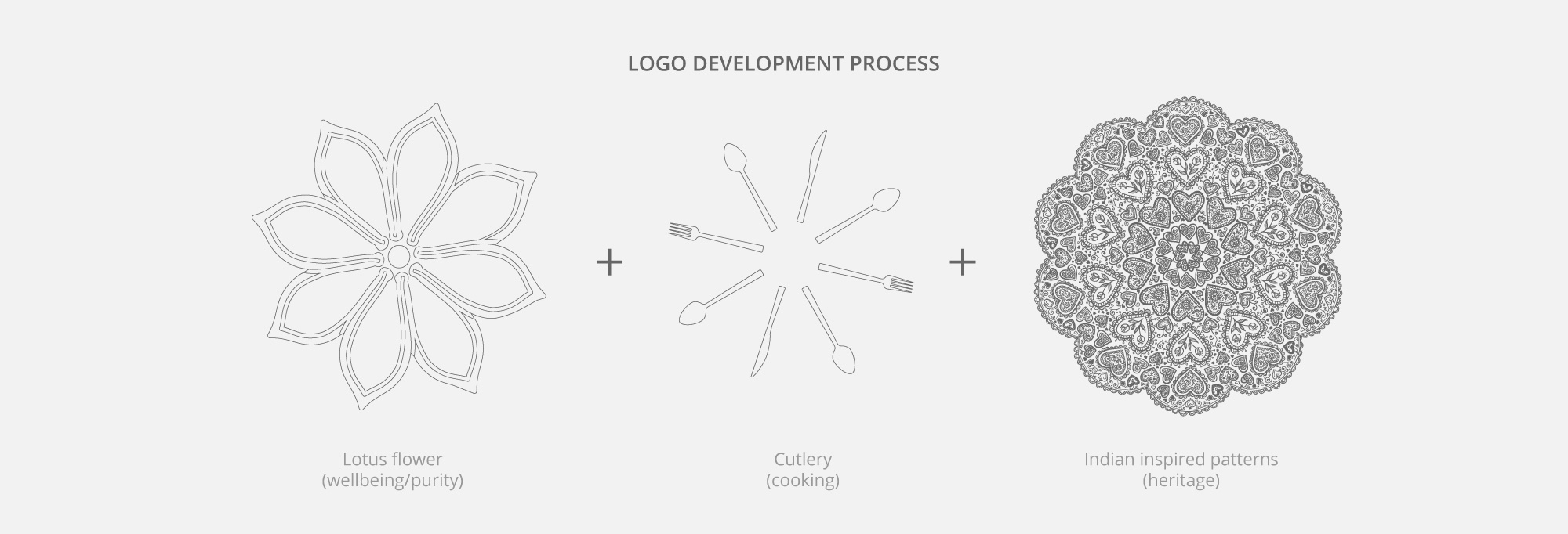 wellness brand identity design logo process